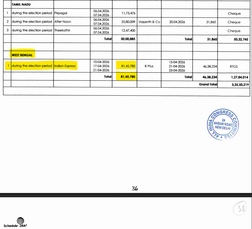 Profdilipmandal's tweet photo. Indian Express has a tiny print circulation in West Bengal. 

Yet Congress 2026 West Bengal election expenditure statement shows Rs 81.45 lakh spent on Indian Express under Schedule 23A.

Entire money on this count to one newspaper. No Telegraph. No Ananda Bazar Patrika. No Bengali newspaper.

Unki marzi. But this is ekdum ajeeb.