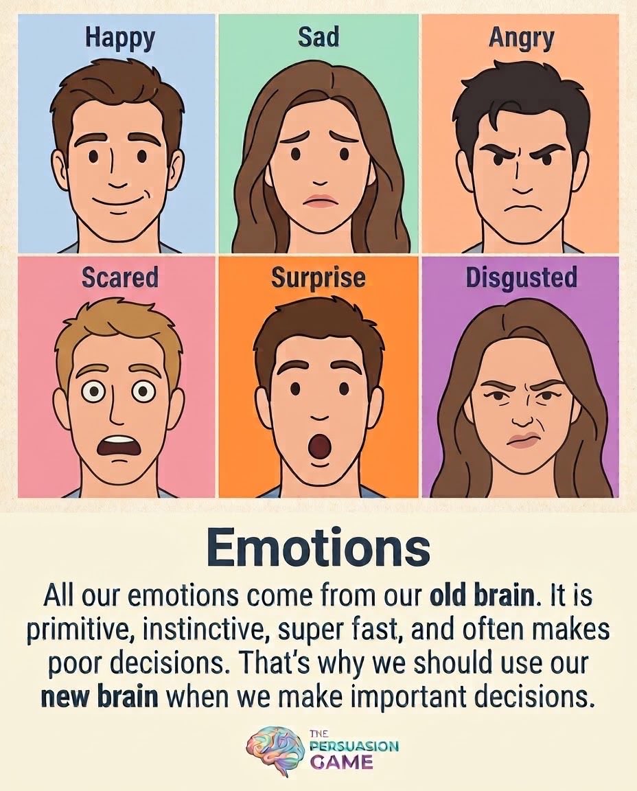 Persuasion_Game's tweet photo. We often hear, “Don’t make an emotional decision”— maybe the language should be: “Use your new brain to make decisions.” #system2thinking #decisions #SelfGrowth https://t.co/c39QSHgh1x