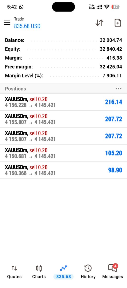 Marinafx002's tweet photo. $XAUUSD What A Great Move 👏🏻😄 https://t.co/M91TLuF7DA