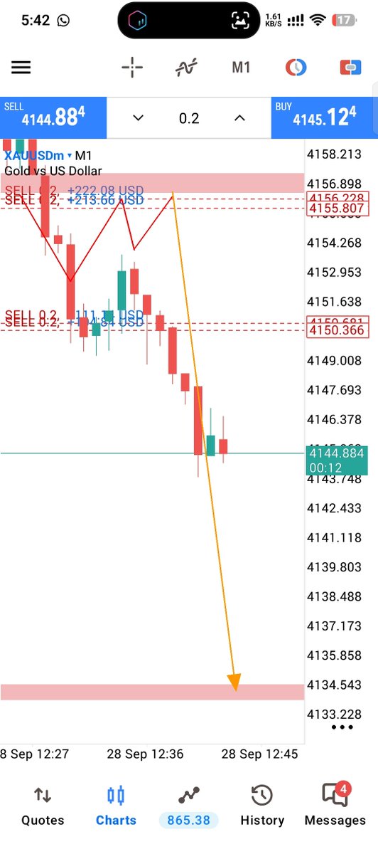 Marinafx002's tweet photo. $XAUUSD What A Great Move 👏🏻😄 https://t.co/M91TLuF7DA