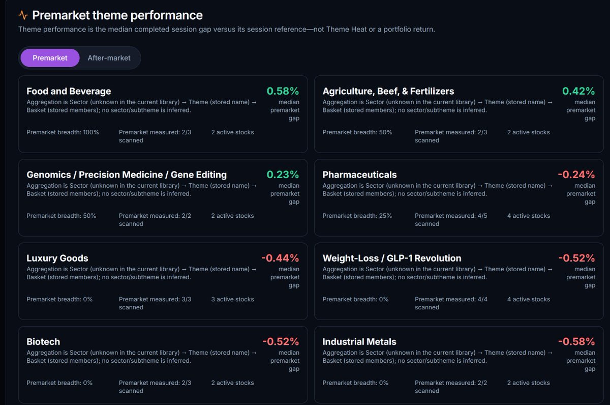 theoptionslord's tweet photo. Premarket looks ugly 

But @TradeTracs has you covered all things markets!!

Sign up today 

1 month free trial 

https://t.co/eYgi0JUov9 https://t.co/6Pac8ODVS5
