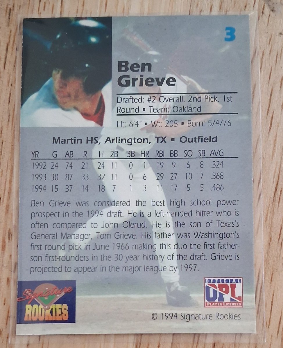 CPFJAYpt2's tweet photo. Good morning, sports fans!

#RandomCardILove

1994 Signature Rookies Draft Picks #3 Ben Grieve

Because Mondays are about new beginnings
Because father/son baseball connections
Because #MiLB https://t.co/XJgwWbotBx
