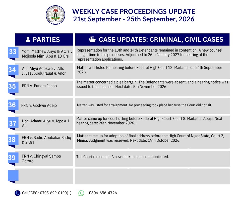 icpcnigeria's tweet photo. https://t.co/BDdyOK7t24