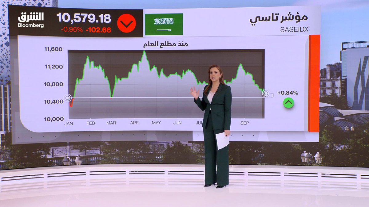 الأسهم السعودية تسجل أكبر خسائرها اليومية منذ 13 سبتمبر. مؤشر "تاسي" ينخفض بنحو 1% بنهاية تعاملات جلسة الإثنين بضغط من تراجع سهم "مصرف الراجحي" 1.5%. تابعوا الشرق بلومبرغ للمزيد 