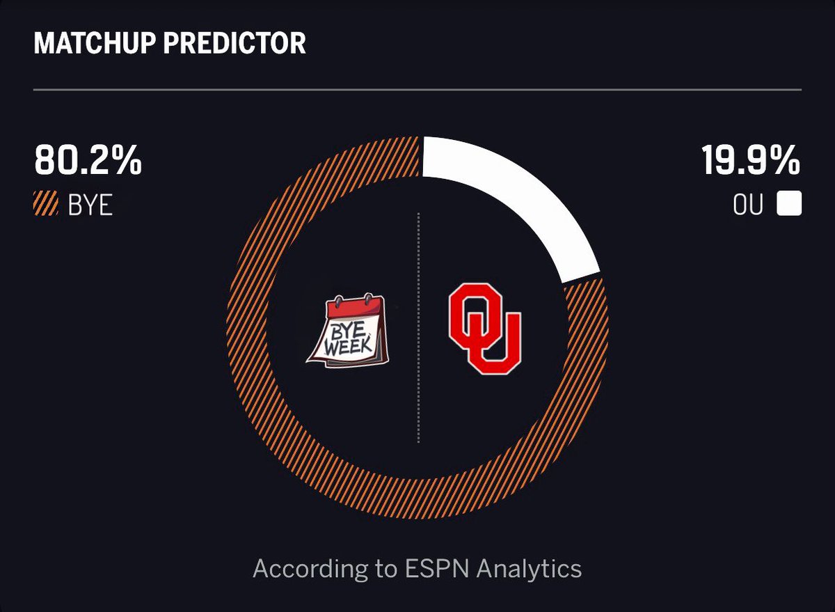 kyleumlang's tweet photo. Sooners can’t catch a break https://t.co/42gPfDMcXV