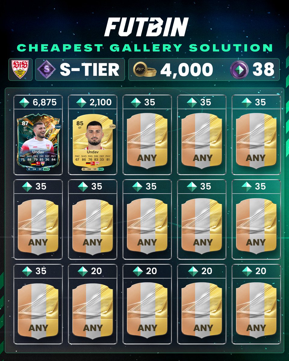 FUTBIN's tweet photo. 🌟 Destined for Glory S-Tier Gallery Sets that pay out 152 total Gallery Tokens!

As always, sell for the same price as you paid and your only coin loss is on tax 🫡

🇩🇪 VFB Stuttgart - Undav+Undav+13 others https://t.co/QYZQB6Tw2v