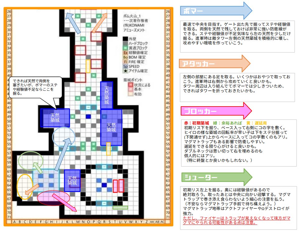 raimugi_f's tweet photo. 【アーケード版】
「ボム火山1」「カラクリ城(たそがれ1.1）」「聖邪の遺跡2.1」の初動案です。
黄昏のシューターは稀に①の後そのまま上に行く人もいます。退路を確保する点ではアリですが、運が悪いと火力が事故りやすい点には注意が必要です。

#ライ麦の初動図書館 https://t.co/MKNL1O8V8X