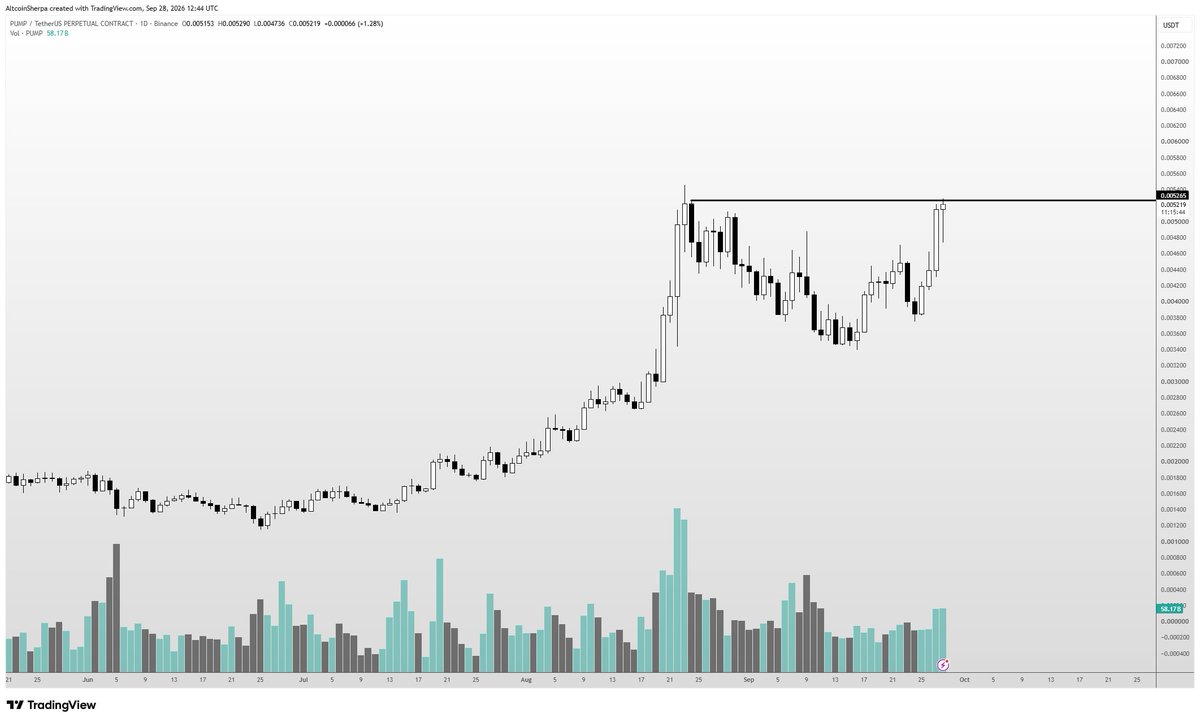 AltcoinSherpa tweet picture
