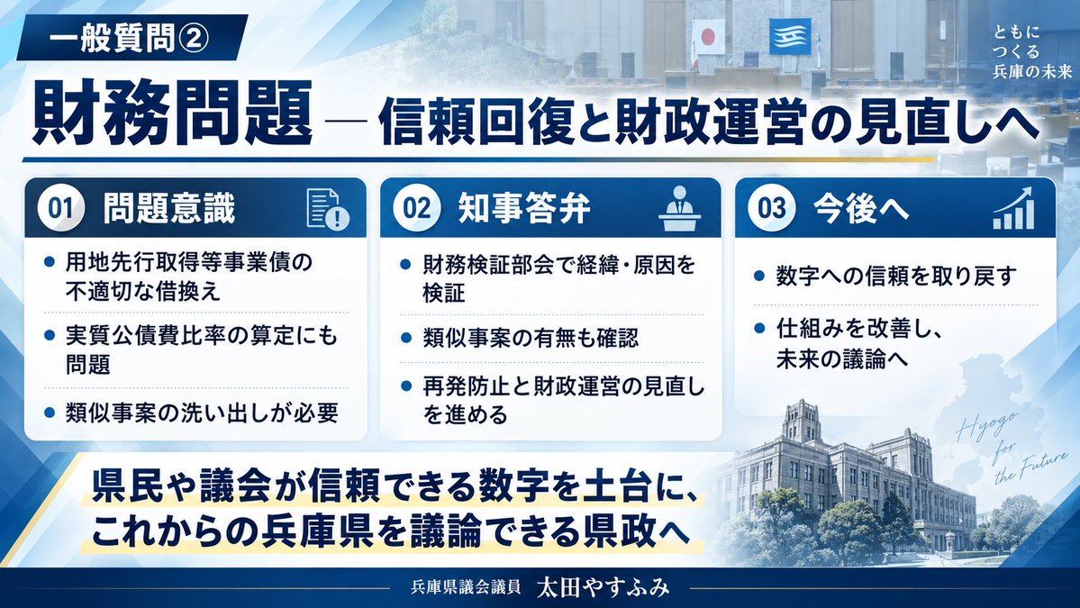 OtaYasufumi's tweet photo. 【一般質問】財務問題―信頼回復と財政運営の見直しへ！

財務問題について知事に直接質問。
公共用地先行取得等事業債の不適切な借換えに続き、実質公債費比率の算定にも問題が判明しました。
　
私は、個々の事案への対応だけではなく、なぜこうした問題が起きたのか。ほかにも類似する事案がないのか。まで一度しっかりと洗い出す必要があると考えています。
　
県議会は、当局から示される資料や数字を一定程度信頼した上で、その先にある政策を議論しています。
　
もちろん議会にはチェック機能がありますが、すべての数字を最初から疑い、その根拠資料を一から確認しなければならない状態では、兵庫県の将来をどうつくっていくのかという本来の政策議論にも支障が生じます。
　
だからこそ一般質問では、今回の事案だけの検証で終わらせず、類似する財務処理や算定がほかにないか確認するとともに、その結果を今後の財政運営そのものの見直しにつなげるべきではないかと質問しました。
　
これに対し知事からは、財務検証部会において、今回の事案に至った経緯や原因、再発防止策を検証するだけでなく、類似事案についてもしっかり確認していく考えが示されました。
　
さらに、一連の問題を踏まえ、従来のやり方を前提とせず、財政運営について必要な見直しを進めていく姿勢も示されました。
　
知事自身も、財政運営の信頼を取り戻すためには、問題の原因を明らかにし、再発防止につなげることが重要との認識を示しています。
　
私も、今回の問題を単なる責任追及だけで終わらせるべきではないと考えています。
　
必要なのは、問題を一度しっかり洗い出すこと。原因を検証すること。
そして、その結果を仕組みの改善と今後の財政運営につなげることです。
　
県民や議会が、県から示される数字を信頼し、その上で「これからの兵庫県」を議論できる環境を取り戻す。
　
今回の知事答弁をその第一歩として、決算委員会でも引き続き確認していきます。