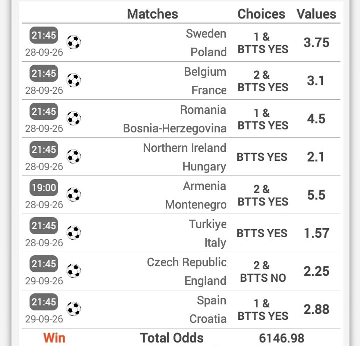 ThePunter47790's tweet photo. Here We Go 🍀 ✅️ 

   Mega Odds Boom 💯💯✅️
6k ⚽️⚽️

   FOLLOW FOR MORE 

Join WhatsApp Channel 
https://t.co/eyTGPiFMAt

Retweet Widely https://t.co/x4rrB9kkjn