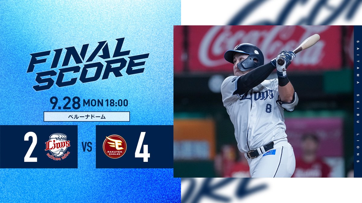 lions_official's tweet photo. [9/28 結果]L2-4E
リードを許し迎えた2回に #渡部聖弥 選手の本塁打で1点を追加。
6回には、渡部選手が適時打を放ち点差を縮めます。
投げては、6番手の #佐藤隼輔 投手が回を跨ぎ無失点の好投。
しかし、追い上げることができず敗戦です。
 
#seibulions https://t.co/DSycZs6k7i