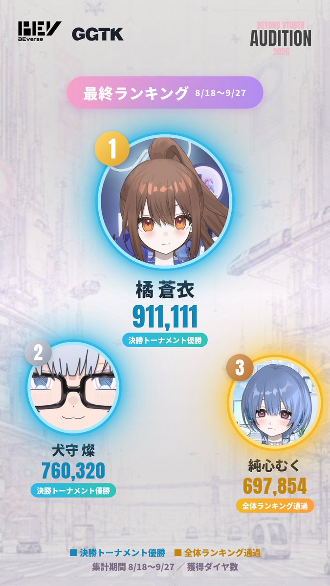 doginuinuwanko's tweet photo. 運営さんから来たもの
みんなのおかげで総合でも2位でした😭 https://t.co/PjMb9Hb3sI