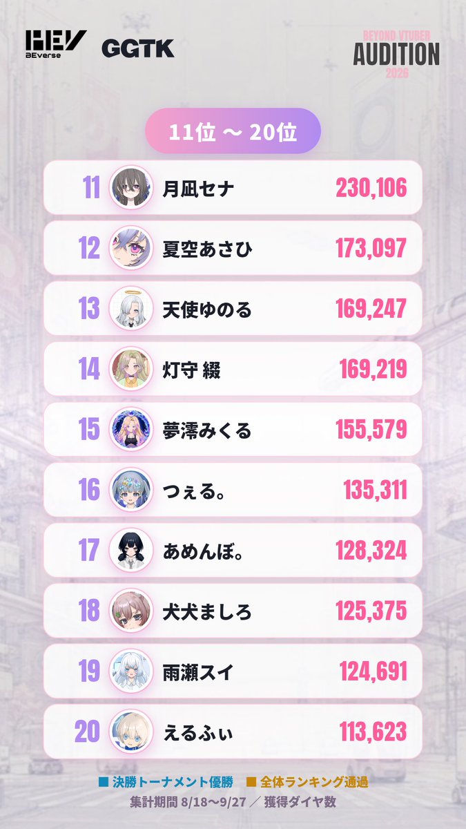 doginuinuwanko's tweet photo. 運営さんから来たもの
みんなのおかげで総合でも2位でした😭 https://t.co/PjMb9Hb3sI