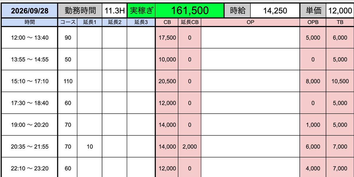 delice_0000's tweet photo. 1500
「デリス池袋店🚗」

初めの3回は客払いフルバック🔥

初日の女性↓↓ https://t.co/X2WVMO4J4K