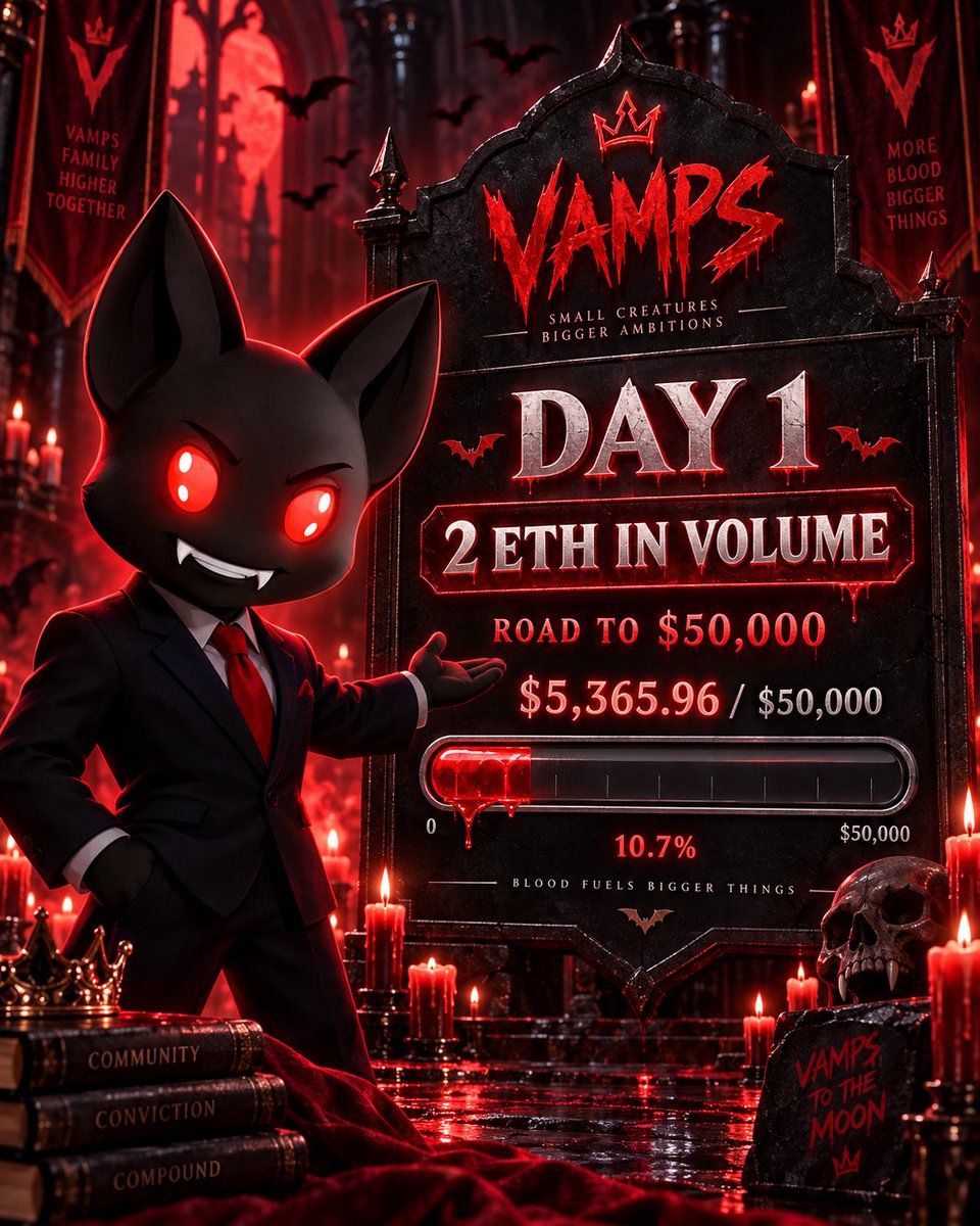 vampsonchain's tweet photo. DAY 1: 2 ETH IN VOLUME. 🦇🩸

That’s $5,365.96 already on the board.
Road to $50,000 and the blood meter is rising. Road to verification begins! 

Free mint.
Real community.
Real momentum.
And we’re just getting started.

The night keeps growing.
The volume keeps building.
The vision stays the same.

Different Fits. Same Fangs.
#VAMPLIFE