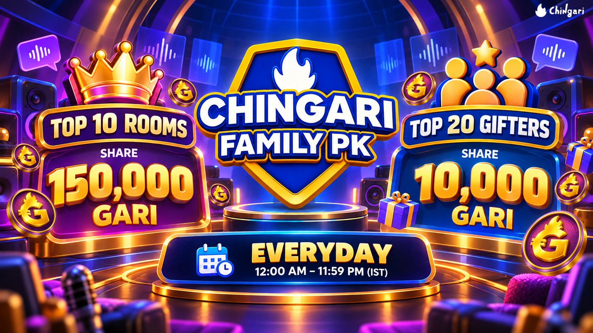 Chingari_IN's tweet photo. 🎙 Your Room. Your Squad. Your Moment! 🔥
The Chingari Family PK Daily Challenge is all about bringing the energy, keeping the conversations alive & making your way up the leaderboard! 🏆

💎 160,000 $GARI in total rewards!
👑 Top 10 Rooms share 150,000 GARI
🎁 Top 20 Gifters share 10,000 GARI

⏰ Everyday | 12:00 AM – 11:59 PM IST

🚀 Host, gift & make every moment count! 
📲 Only on Chingari