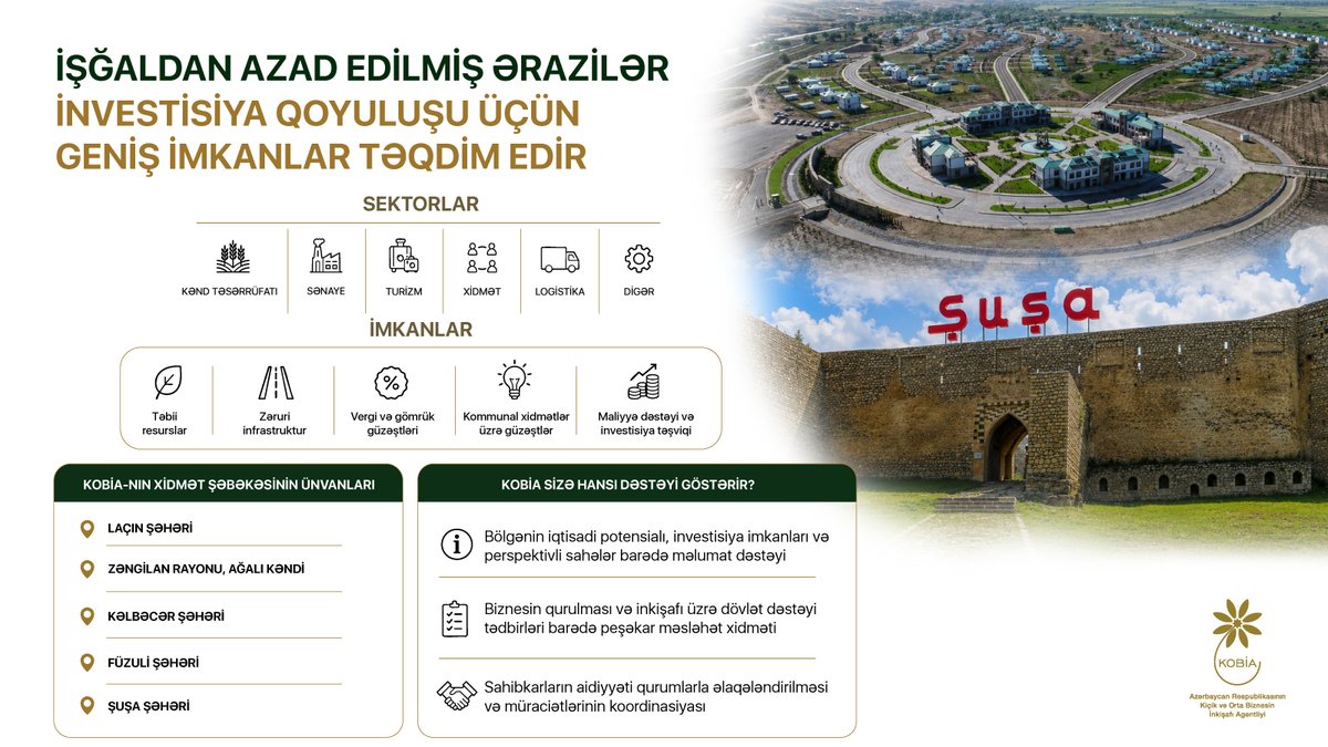 smbgovaz's tweet photo. Sahibkarlar Kiçik və Orta Biznesin İnkişafı Agentliyinin (KOBİA) #Qarabağ və #ŞərqiZəngəzur iqtisadi rayonlarındakı #xidmət şəbəkəsinə müraciət etməklə bölgənin #investisiya imkanları, #biznes layihələrinin reallaşdırılması üçün güzəştlər və təşviq mexanizmləri barədə dəstək ala bilərlər. 

Ətraflı - https://t.co/V3MbiXh1mb

#KOBİA