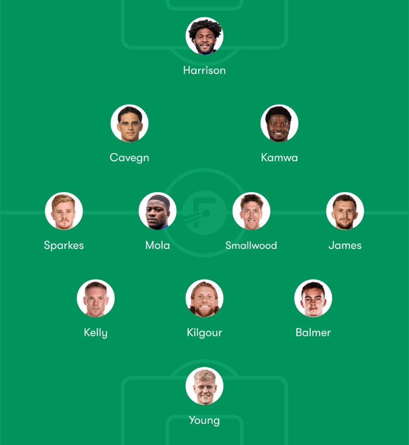 JenksGas's tweet photo. My team for Crewe (A) at the weekend. Though 3 back wasn’t particularly fluid on Saturday, I think this could be the key to finding a bit of form away from home. Need stability and I think our long balls would benefit more with two closer to Ellis. #BristolRovers #UTG https://t.co/Tx6AjDRxPc