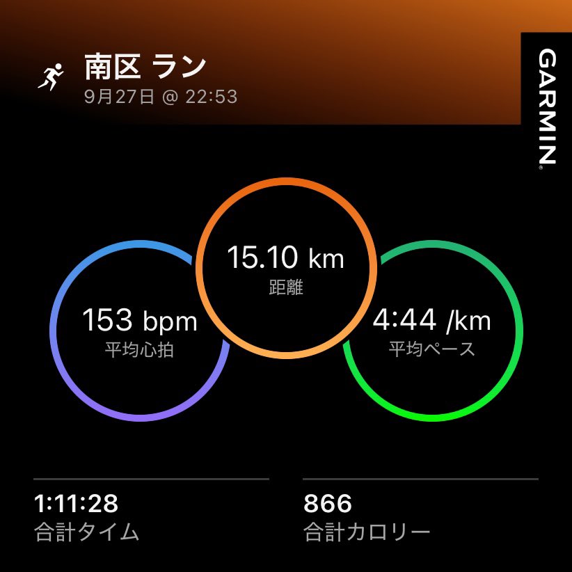 gaitpilates's tweet photo. 昨晩は雨の中
10kmEペース+5kmちょい上げ
淡々と走った

4:25/kmペースくらいが
1番心地よいけど
脈拍は150bpm超えるんよなぁ
我慢我慢 https://t.co/TxucX83ooD