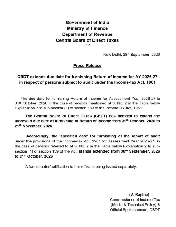 PTI_News's tweet photo. Income Tax India (@IncomeTaxIndia) posts on X, "The Central Board of Direct Taxes (CBDT) has decided to extend the due date of furnishing of Return of Income for Assessment Year 2026-27 in the case of persons mentioned at S. No. 2 in the Table below Explanation 2 to sub-section (1) of section 139 of the Income-tax Act, 1961 from 31st October, 2026 to 21st November, 2026. Accordingly, the 'specified date' for furnishing of the report of audit under the provisions of the Income-tax Act, 1961 for Assessment Year 2026-27, in the case of such persons, stands extended to 21st October, 2026."