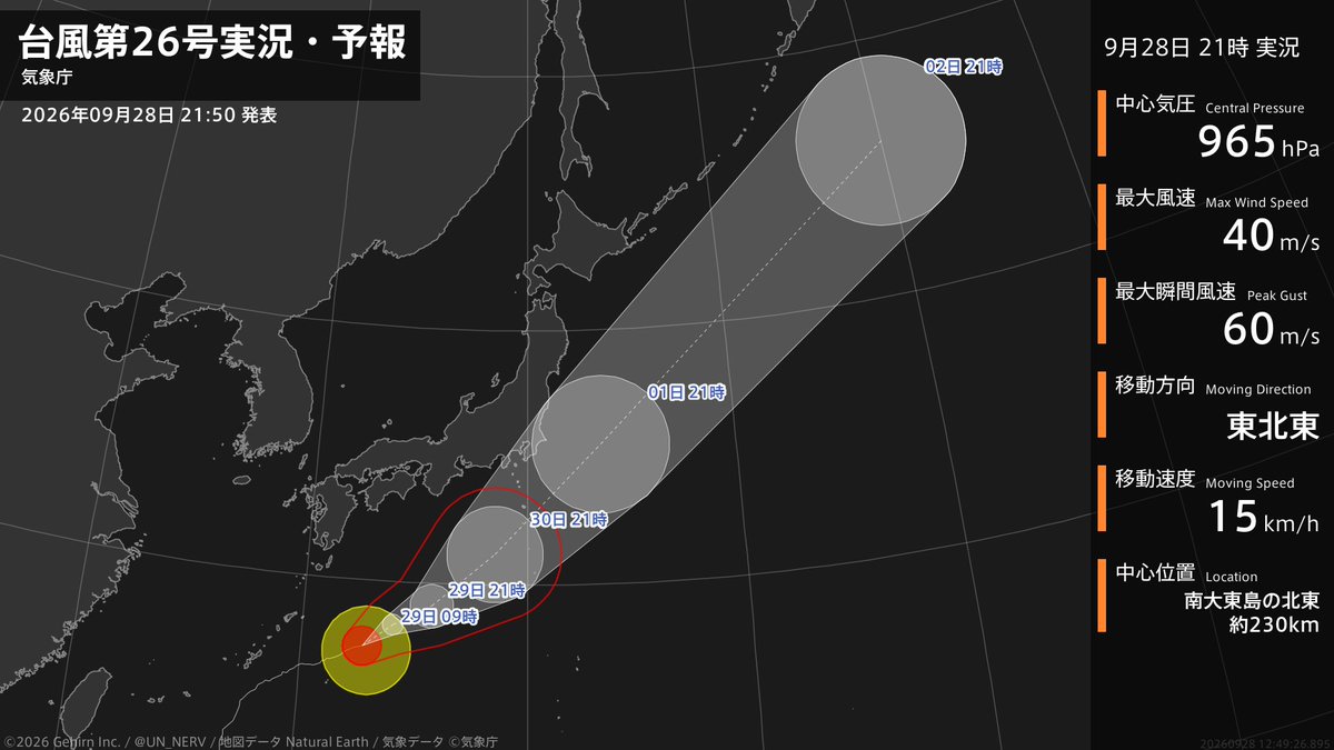 UN_NERV's tweet photo. 【台風第26号実況・予報 2026年09月28日 21:49】
強い台風第26号（スリゲ）は、南大東島の北東約230kmを1時間に15キロの速さで東北東に進んでいます。 https://t.co/cFjMtqtEov