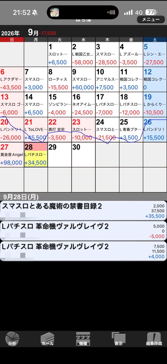 kaspachi8192's tweet photo. 4連勝で流れが変わってきている
今月捲りあるか...？ https://t.co/pzfTWysVU2