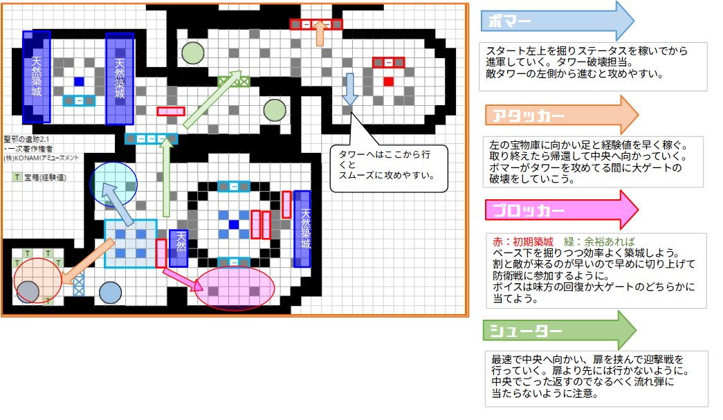 raimugi_f's tweet photo. 【アーケード版】
「ボム火山1」「カラクリ城(たそがれ1.1）」「聖邪の遺跡2.1」の初動案です。
黄昏のシューターは稀に①の後そのまま上に行く人もいます。退路を確保する点ではアリですが、運が悪いと火力が事故りやすい点には注意が必要です。

#ライ麦の初動図書館 https://t.co/MKNL1O8V8X