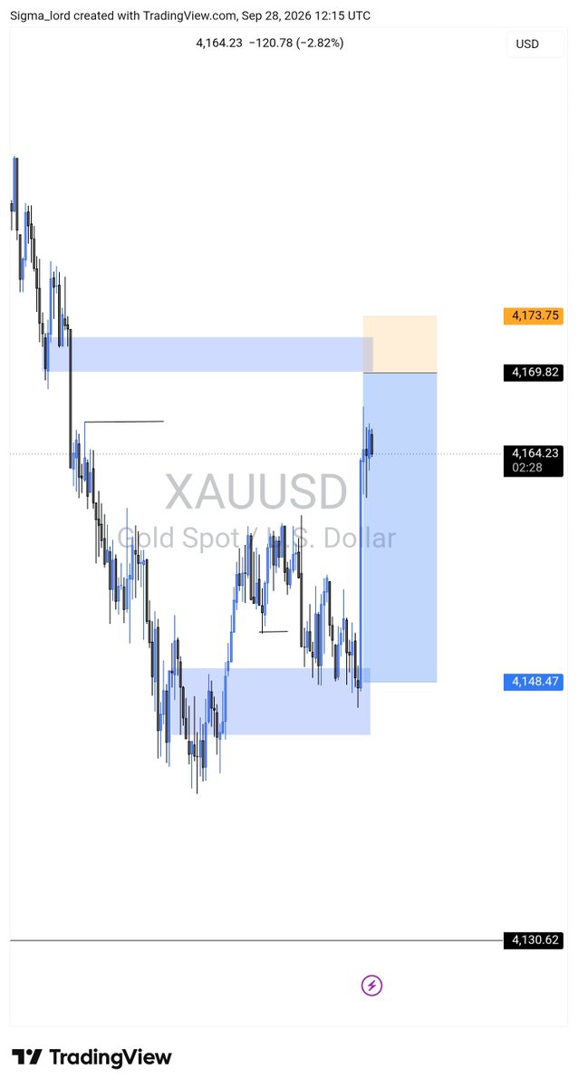 Sigmafx24p's tweet photo. @imdailytrader 🤣 https://t.co/OPeaSyptNu