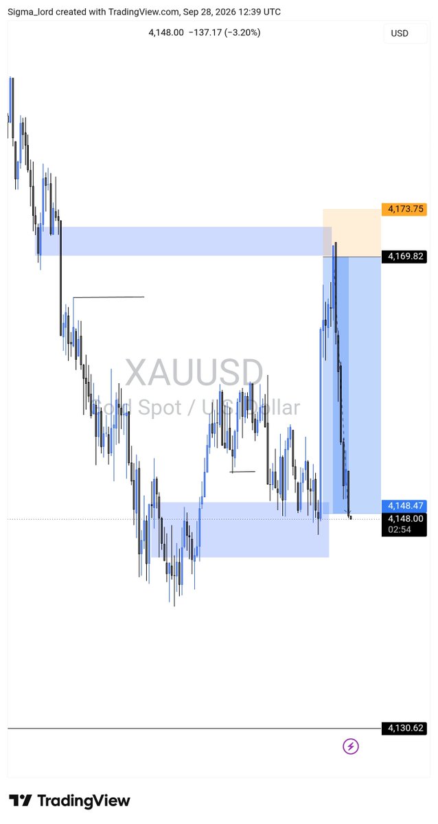 Sigmafx24p's tweet photo. @imdailytrader 🤣 https://t.co/OPeaSyptNu