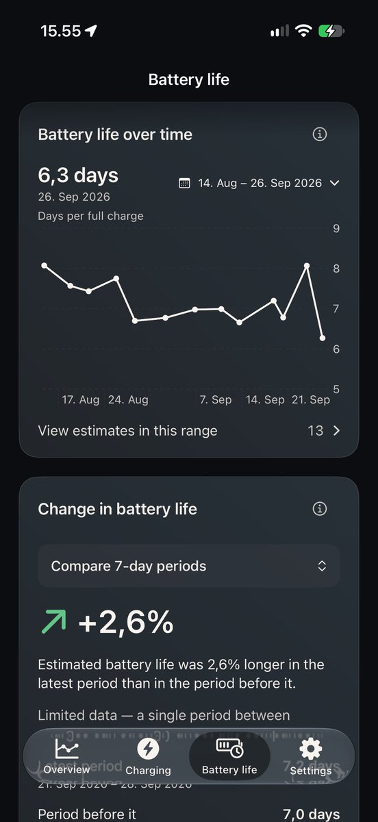 Edmanbuilds's tweet photo. Hey guys! 

I’ve been building an iOS app to take a closer look at your #Oura ring’s battery usage, charging history and changes in battery life. I’m thinking of opening a few beta spots. 

Anyone interested in testing it and sharing feedback? https://t.co/sBshFcZfMJ
