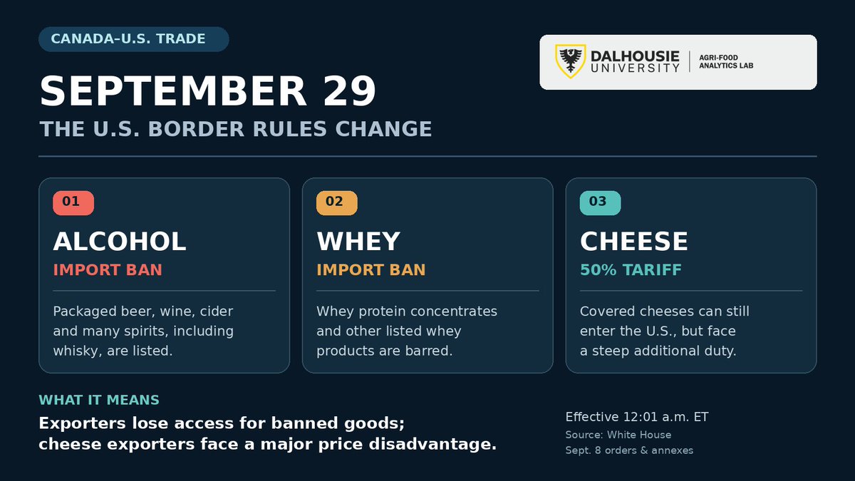 FoodProfessor's tweet photo. Tomorrow, the U.S. ban on many Canadian alcoholic beverages and whey products takes effect. Covered cheeses face a 50% tariff.

Canadian brewers, distillers, wineries and dairy processors will find out what it costs to lose access to their largest market. https://t.co/JWOlzzc2NY