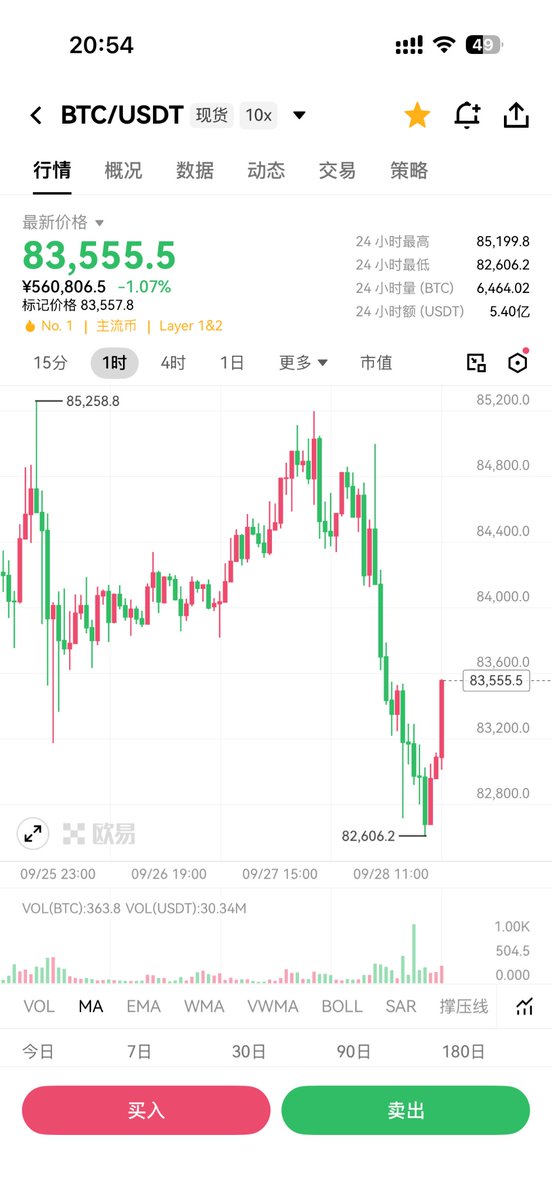 jishichina's tweet photo. #BTC 比特币这一波仅仅是小时级别的反弹，不要当真，五雷轰顶即将到来 https://t.co/yZNcfU0uvm