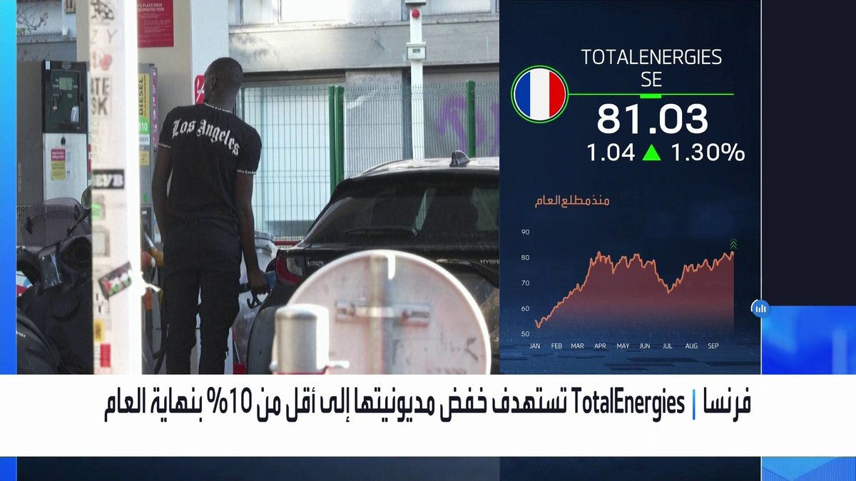 شركة TotalEnergies ترفع برنامج إعادة شراء الأسهم إلى 5.2 مليار دولار في الربع الرابع _Business 