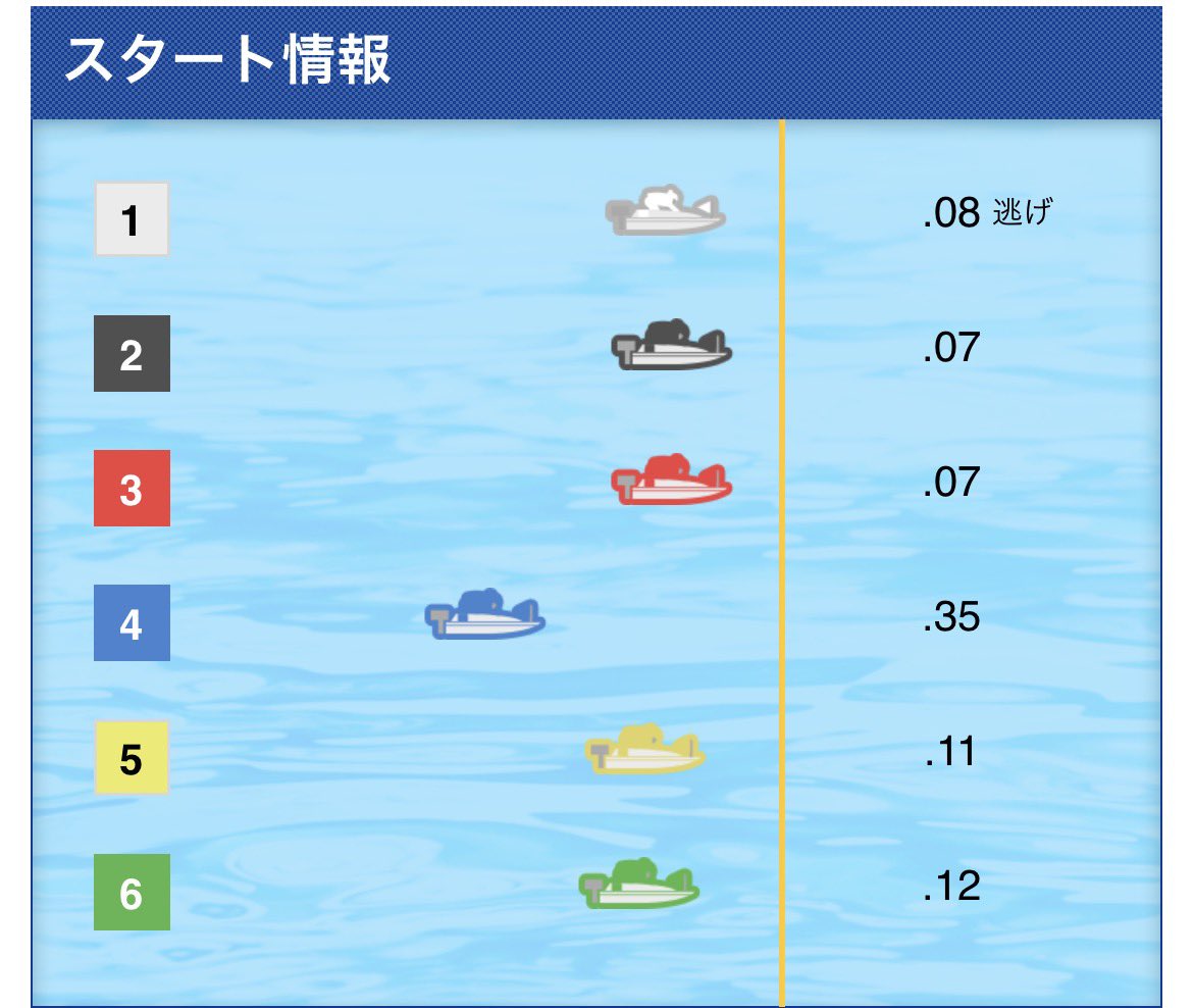 KAIboat456's tweet photo. 津の優勝戦です。

レース見てなかったんですが、これはどういう現象ですか？ https://t.co/1e8nhNntpB
