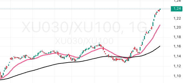 Digizugu_'s tweet photo. @TechCharts Eventually this will probably take it back. https://t.co/pVEmjV2Af7