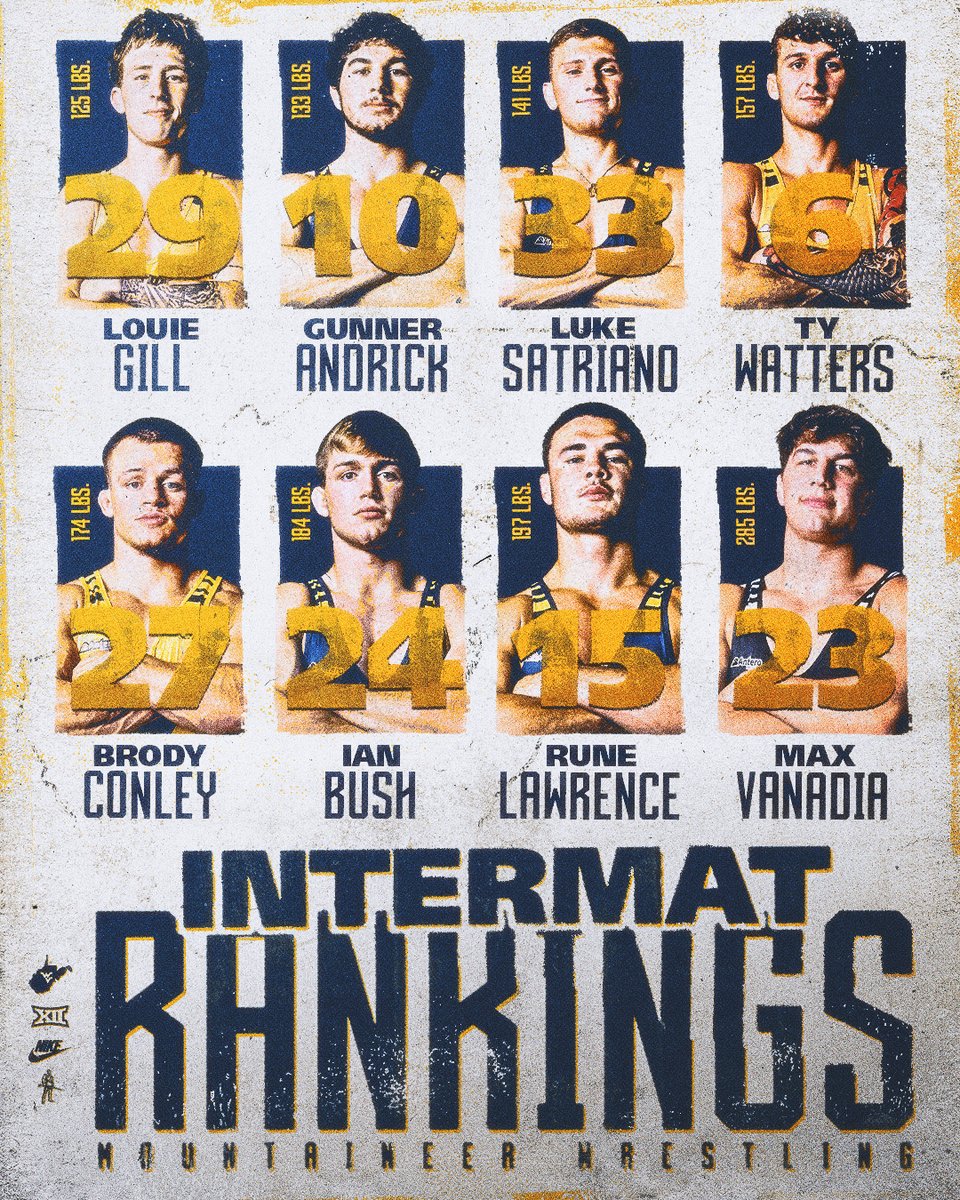 WVUWrestling's tweet photo. Preseaon rankings check 📊

#HailWV https://t.co/RlwBSq6ba0