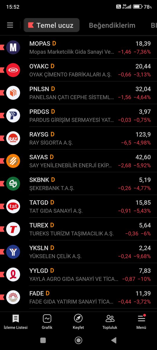 tcdkc8's tweet photo. #bistmagdurları
#HALKINSESINIDUYUN
#bist100
Vay beee bir zamanlar temel olarak beğendiğim,fiyat olarak makul bulduğum şirketler. Biz oturup satır satır araştırma yaparken,kansız köpekler oturduğu yerden 1 e 10,1 e 20 koparma pesindelermis.
Allah'ın laneti iki yakanizda olsun ins. https://t.co/WpWvX9m15z