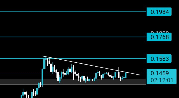VexeCrypto tweet picture