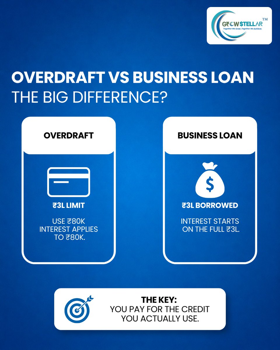 Growstellar06's tweet photo. POV: Business has money… just not today. 💀💸

OD can help bridge the cash-flow gap.
But remember:
Borrow smart > Borrow more. 👀

Know the cost. Plan repayment. Stay in control.

#Overdraft #BusinessFinance #MSME #CashFlow #GrowStellar https://t.co/kXeeUUJFY3