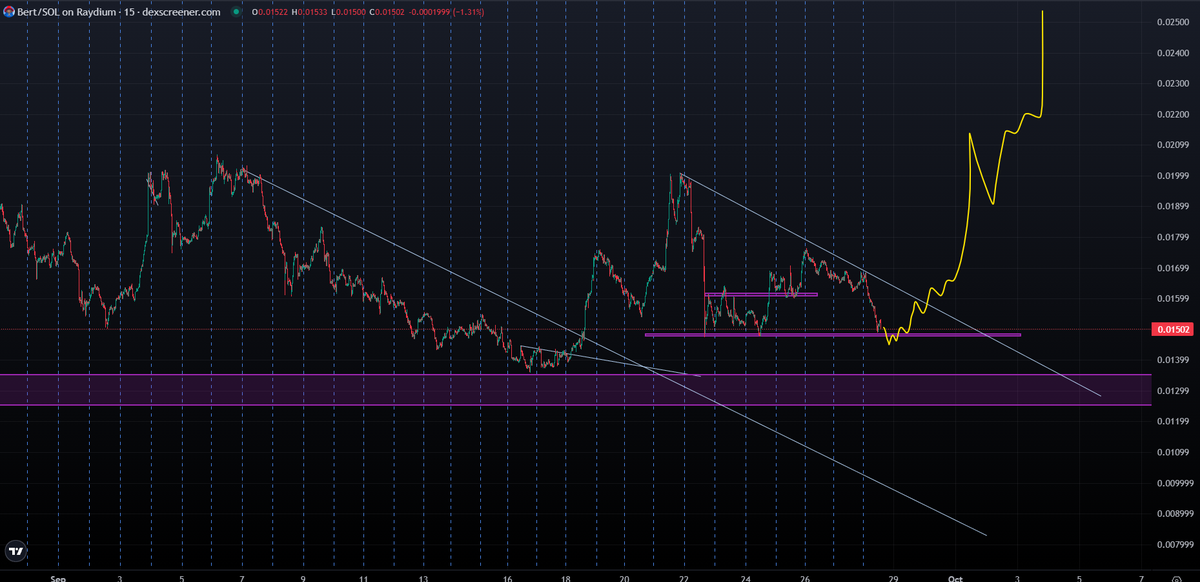 trader1sz's tweet photo. $Bert https://t.co/UyM64xbH4F