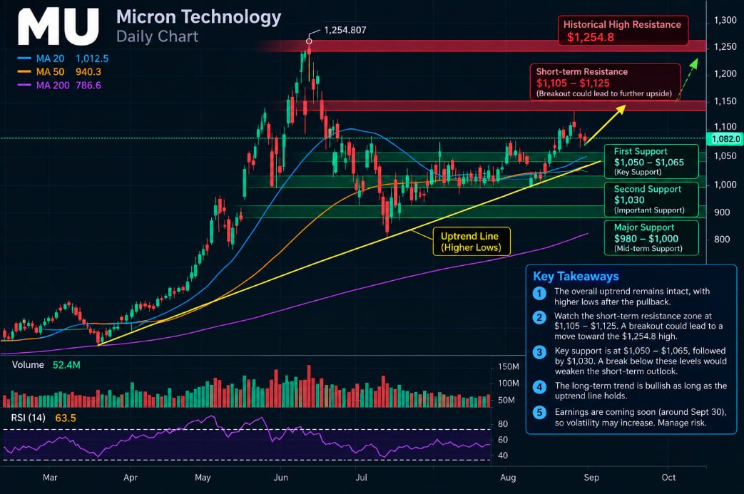 SmileJackvte's tweet photo. U.S. futures are under pressure as oil and Treasury yields rise, weighing on tech.
I’m not reading this as panic. After the open, I’ll watch $NVDA, $MU, and other AI/chip leaders for support at key levels. https://t.co/J2lYCKf5vN