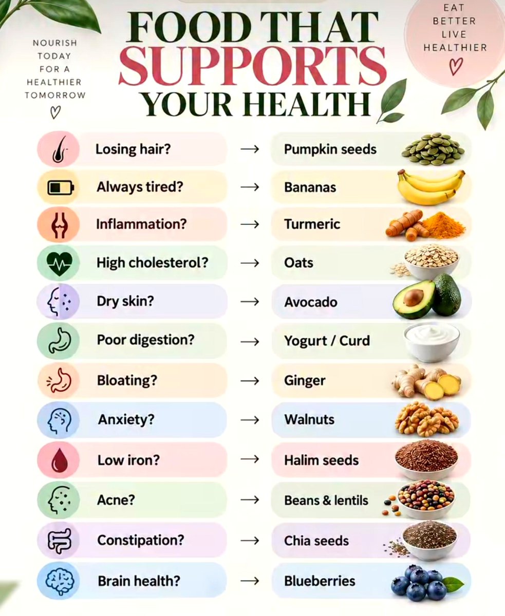 DailyNutriNotes's tweet photo. Let food support your health🥑🥗 https://t.co/PrmQuhrVhs