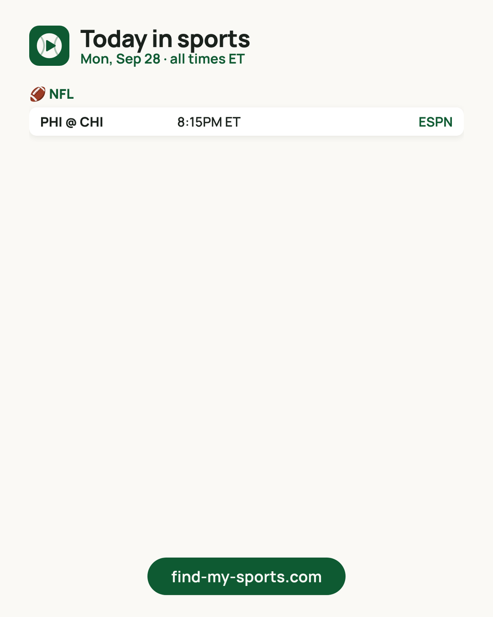 findmysports's tweet photo. 📺 Today in sports — Mon, Sep 28
🏈 NFL: 1 game · PHI @ CHI 8:15PM ET on ESPN
Every game + your channel: https://t.co/Bxwwv7NGUS
Watch live on Fubo (#ad): https://t.co/a6RL4fS6tZ https://t.co/L48BqgYoFO