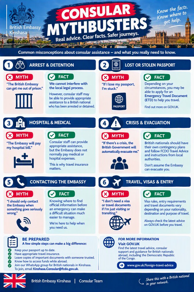 UKinDRC's tweet photo. 🇬🇧 British nationals in the DRC: know the facts, know where to get help.

Our Consular Mythbusters guide explains what the Embassy can and cannot do, and where to find support when you need it.

#BritishNationals #UKinDRC #myth #British https://t.co/gxF2S8Li5D