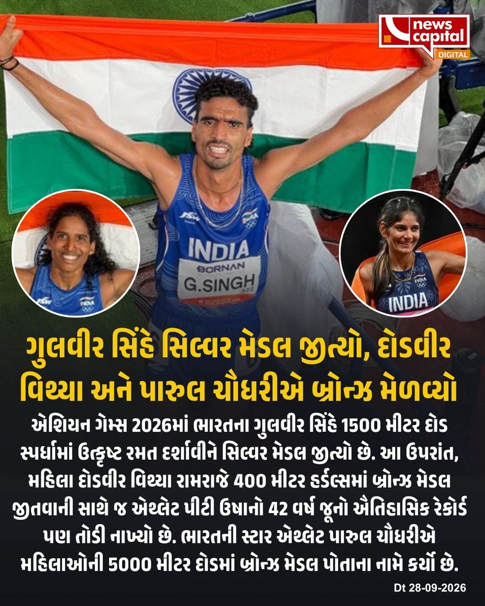 NewsCapitalGJ's tweet photo. ગુલવીર સિંહે સિલ્વર મેડલ જીત્યો, દોડવીર વિથ્યા અને પારુલ ચૌધરીએ બ્રોન્ઝ મેળવ્યો
#GulveerSingh #GulveerSinghSilver #SilverMedal #Vithya #ParulChaudhary #BronzeMedal #IndianAthletics
Gulveer Singh silver medal, Gulveer Singh athletics, Gulveer Singh silver medal India, Vithya bronze medal,