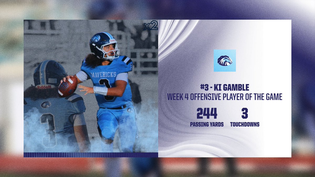 MeadowdaleFB's tweet photo. Week 4 Players of the Game vs Woodway

Defensive Player of the Game: AJ Wilson - Junior DB (x2)

Offensive Player of the Game: Ki Gamble - Senior QB (x2)

Special Teams Player of the Game:  Holden Johnson - Senior K/P

Lineman of the Game: Malachi Young - Senior OL/DL https://t.co/rZOLqtYrSd