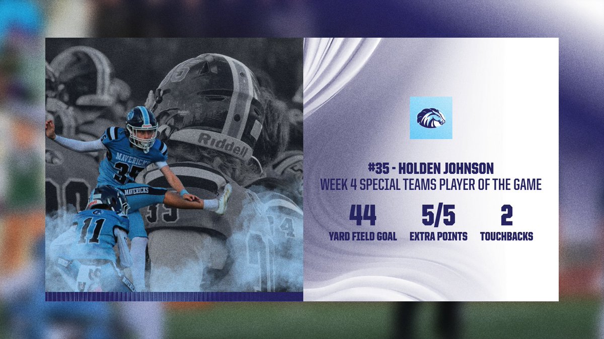 MeadowdaleFB's tweet photo. Week 4 Players of the Game vs Woodway

Defensive Player of the Game: AJ Wilson - Junior DB (x2)

Offensive Player of the Game: Ki Gamble - Senior QB (x2)

Special Teams Player of the Game:  Holden Johnson - Senior K/P

Lineman of the Game: Malachi Young - Senior OL/DL https://t.co/rZOLqtYrSd