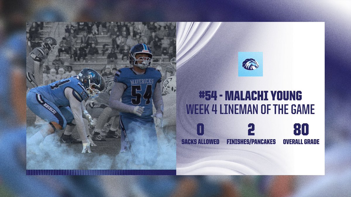 MeadowdaleFB's tweet photo. Week 4 Players of the Game vs Woodway

Defensive Player of the Game: AJ Wilson - Junior DB (x2)

Offensive Player of the Game: Ki Gamble - Senior QB (x2)

Special Teams Player of the Game:  Holden Johnson - Senior K/P

Lineman of the Game: Malachi Young - Senior OL/DL https://t.co/rZOLqtYrSd