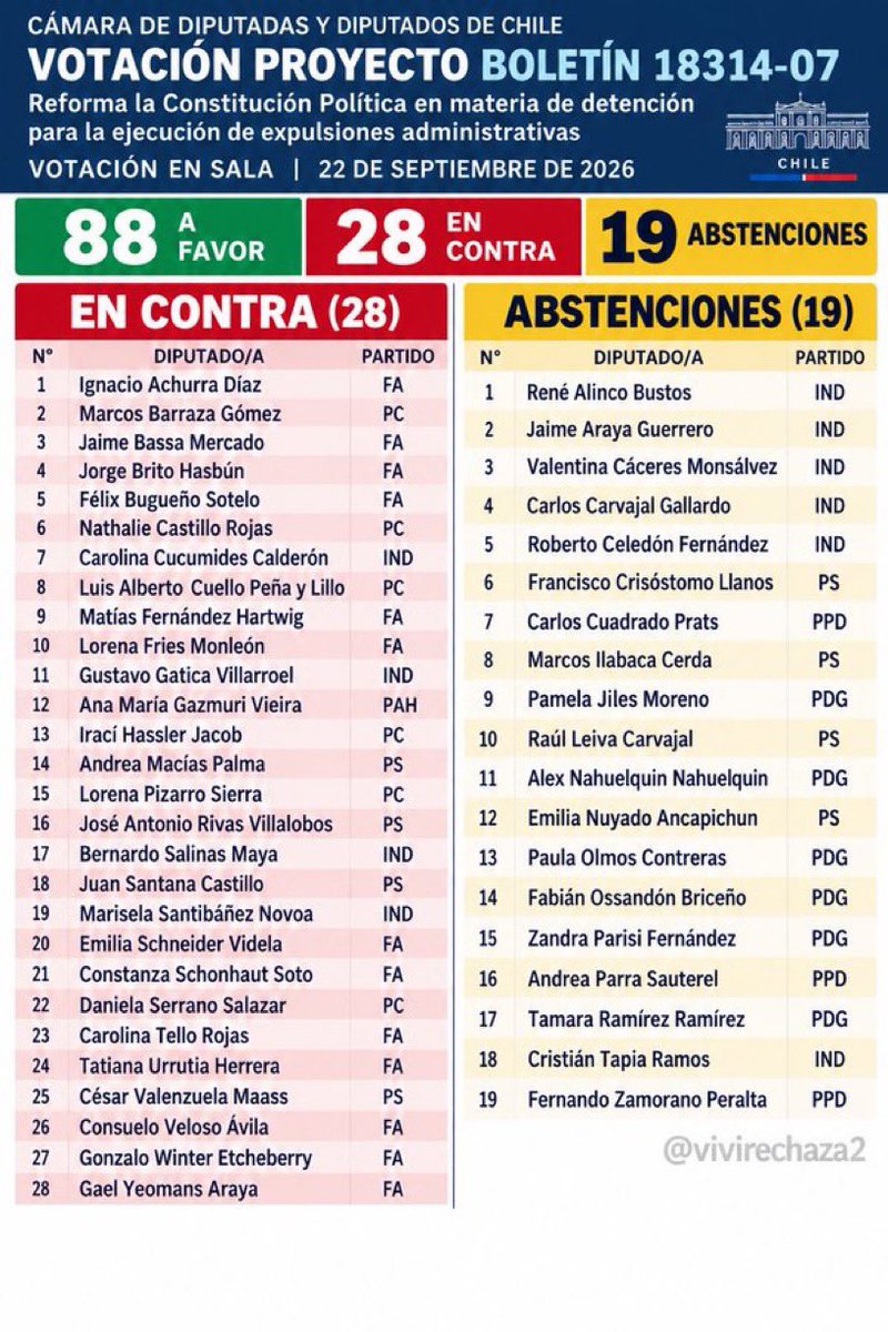 SilvanaNHR's tweet photo. @GaelYeomans Cómplices o asesinos https://t.co/2krETsysgt