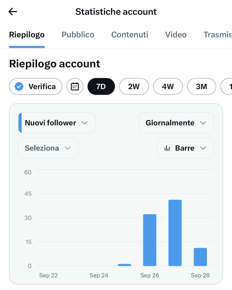 Moretti_ale90's tweet photo. We enjoyed ourselves this weekend 🤩  

Who would like to connect with me to discuss:

📈 Saas
🔝 Startups
💡 Niche Ideas
🤖 AI
🧠 Second Brain
💰 Entrepreneurs

Let’s connect! https://t.co/ysrMaKKwYa